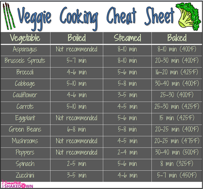 Veggie Cooking Cheat Sheet 0138