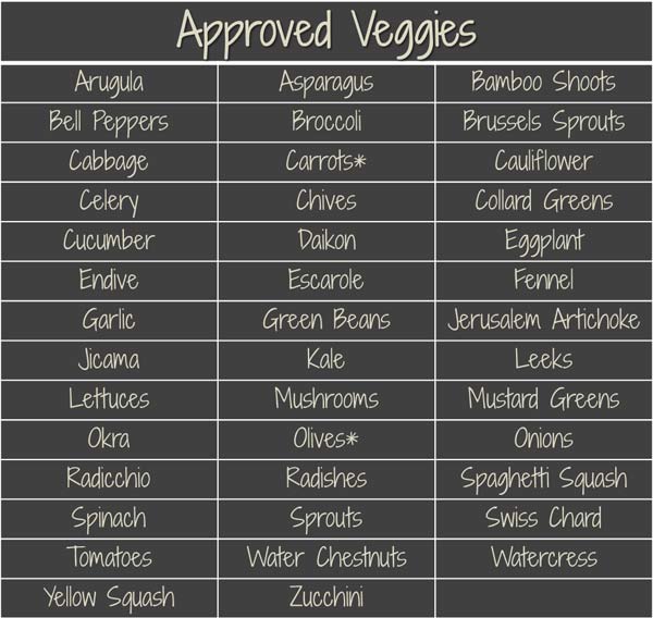 Approved Vegetables