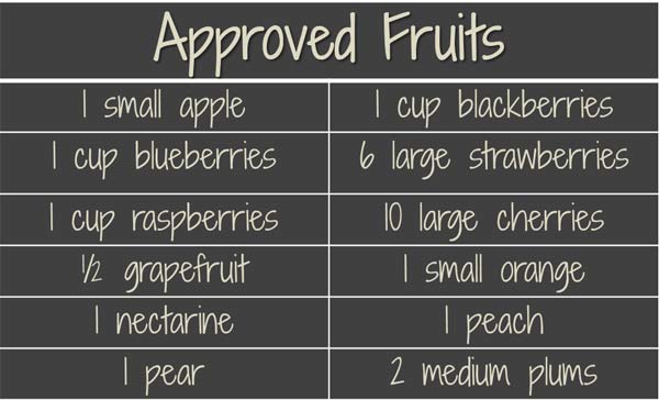 Approved Fruit